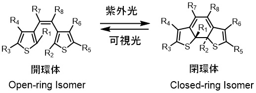 図1　フォトクロミック・ジアリールエテン(DAE)の分子構造